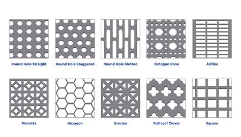 perforated steel sheets chart